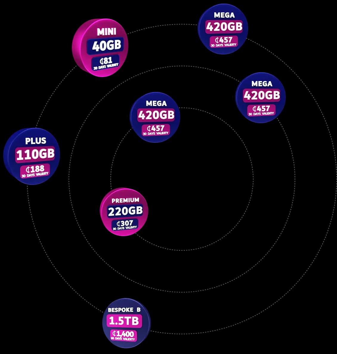 Connection illustration